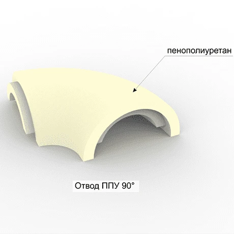 Отвод 90 ППУ Ø159/40