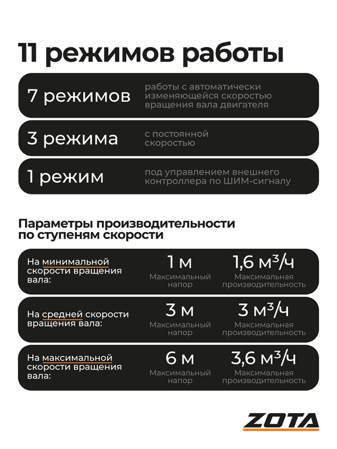 Насос ZOTA EcoRING III 25/60 130